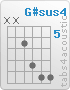 Chord G#sus4 (x,x,6,8,9,9)